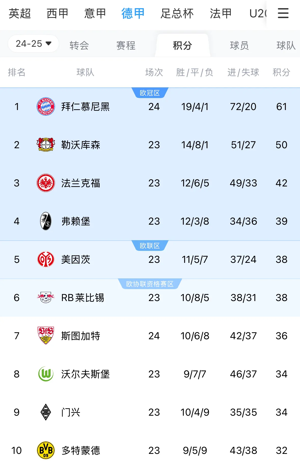 关于勒沃库森客场告负，失去德甲榜首位置的信息