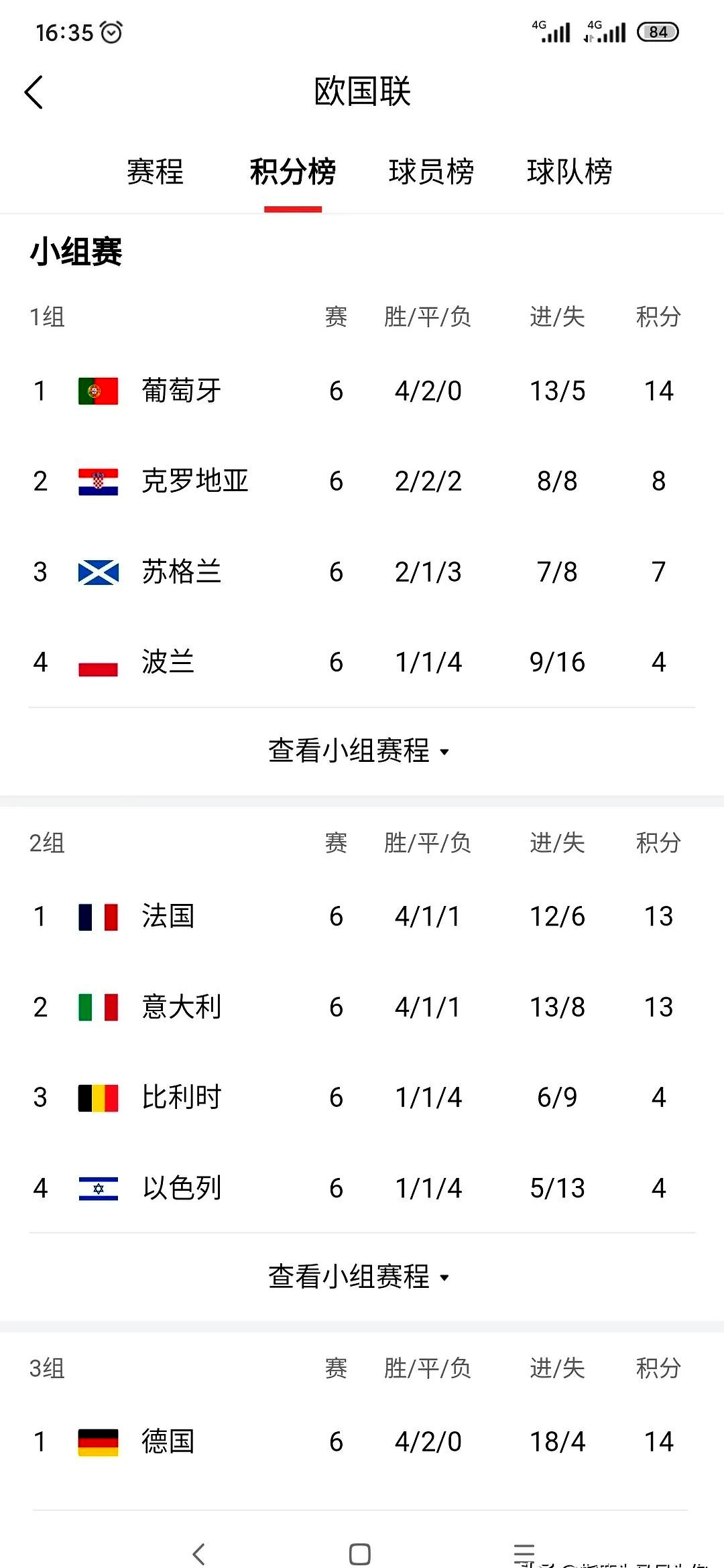 欧国联赛赛后回顾与分析总结