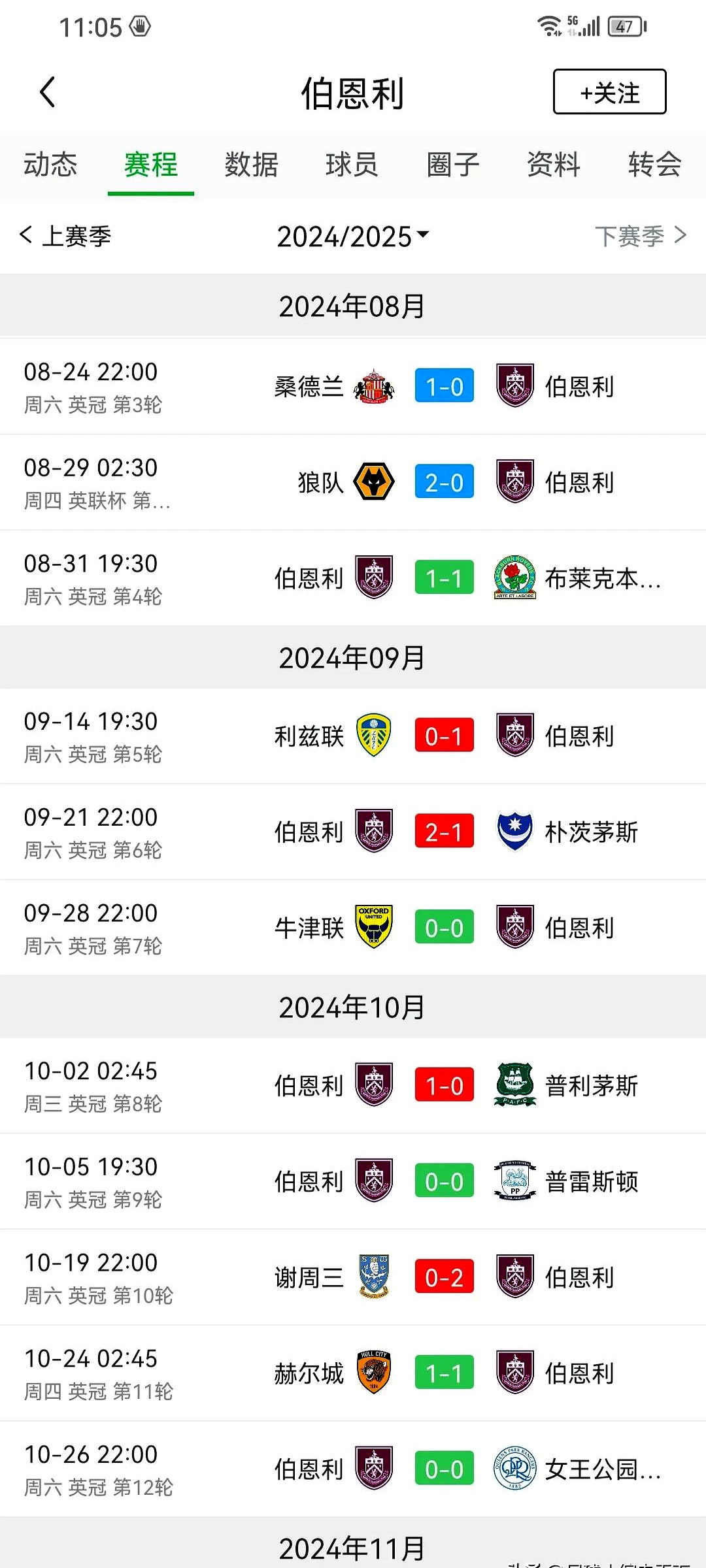 伯恩利队主帅遭批评，输球成为焦点的简单介绍