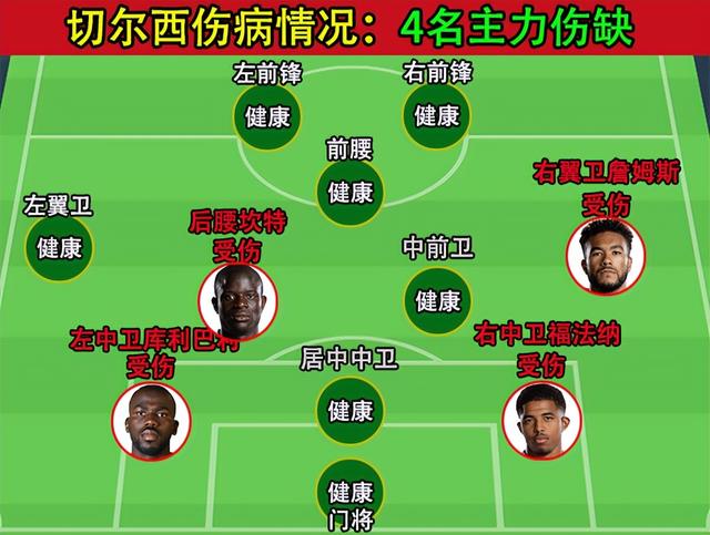 B体育课程-切尔西惊险战平布莱顿，保住前六位置