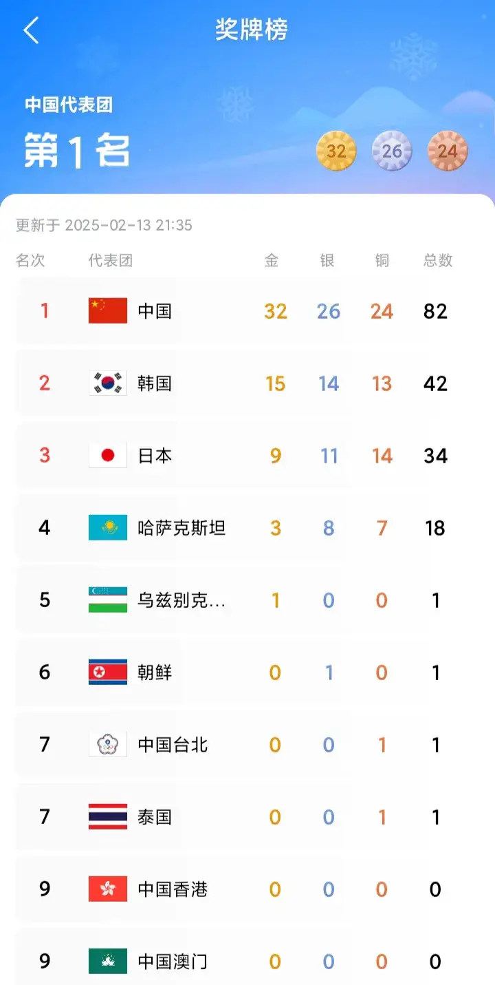 B体育app下载-关于哈萨克斯坦队赢得胜利，晋级下一轮的信息