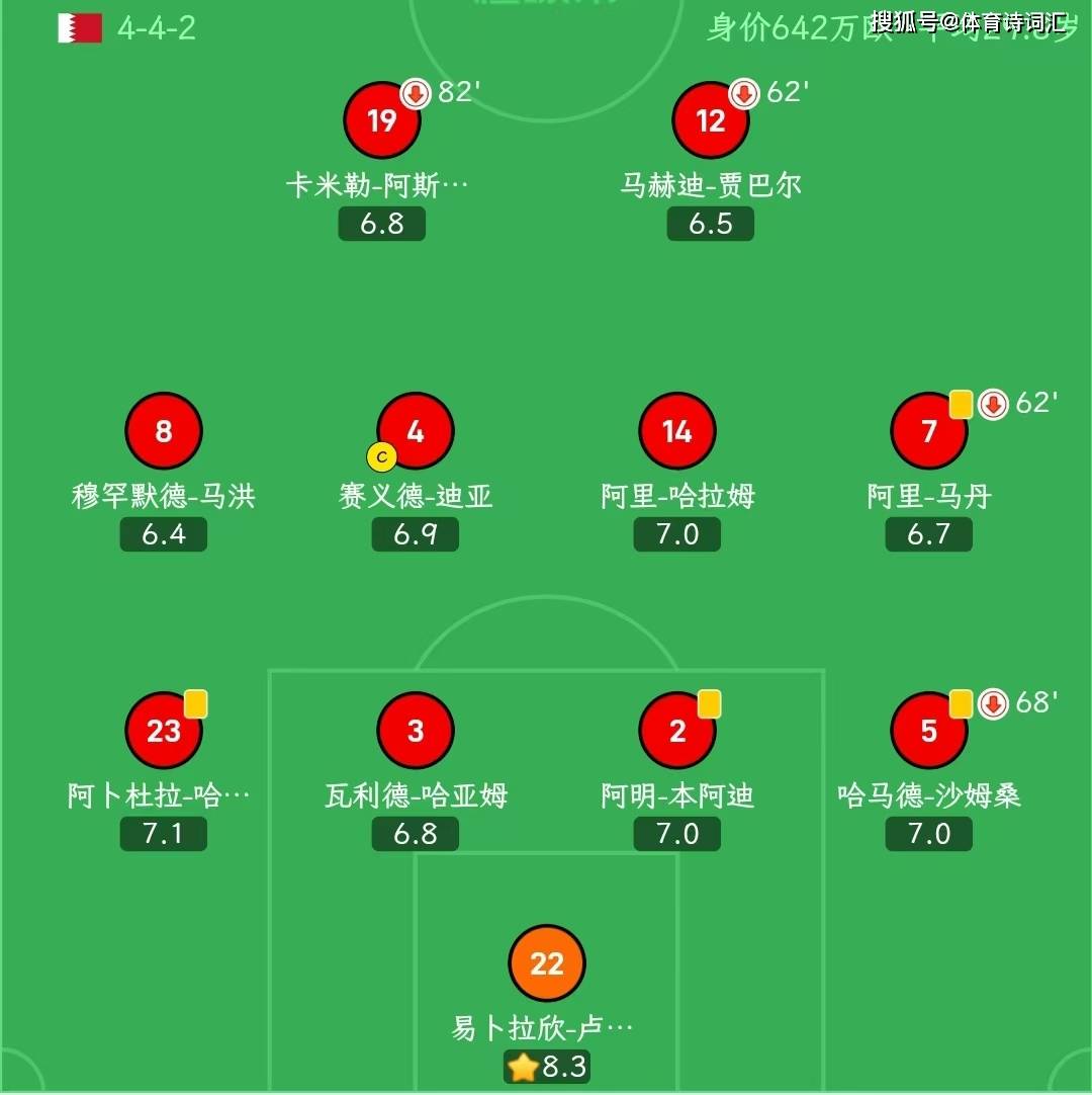巴林队运用节奏赢得比赛，击溃对手