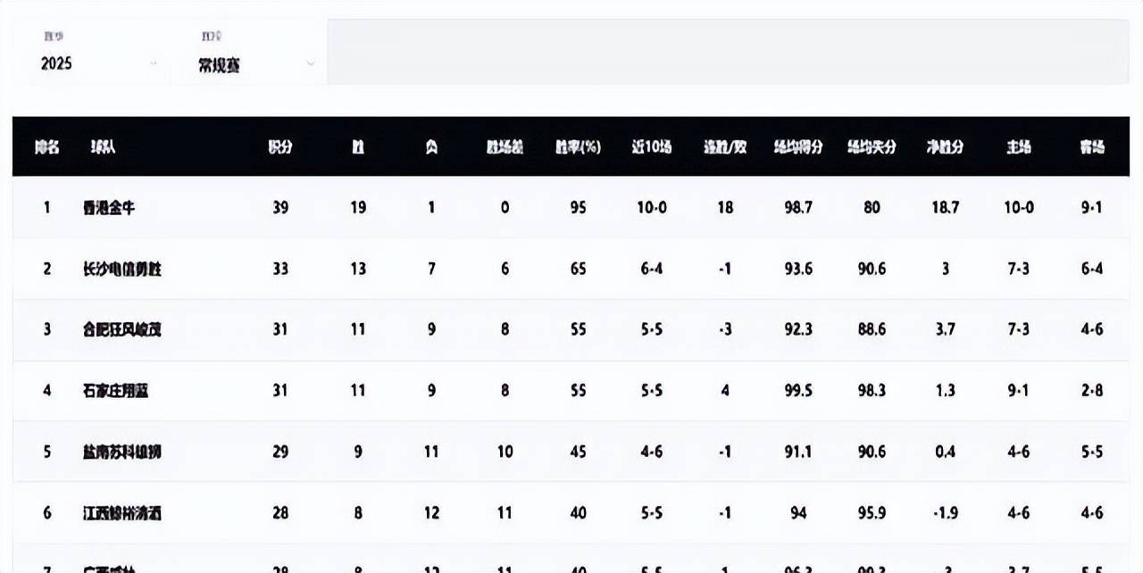 B体育网站-2023年CBA联赛扩军至24支球队，吸引更多国内外球星加盟的简单介绍