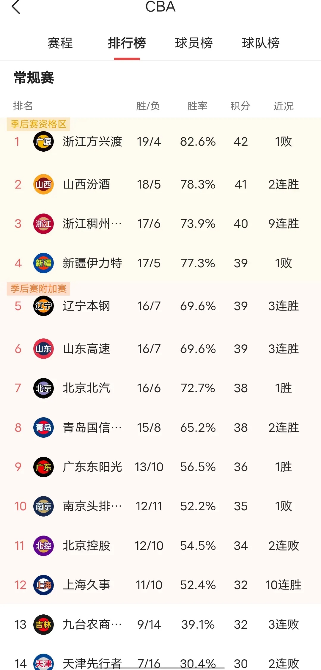 辽宁队爆发神级表现，全国篮球锦标赛被彻底压制，碾压的简单介绍