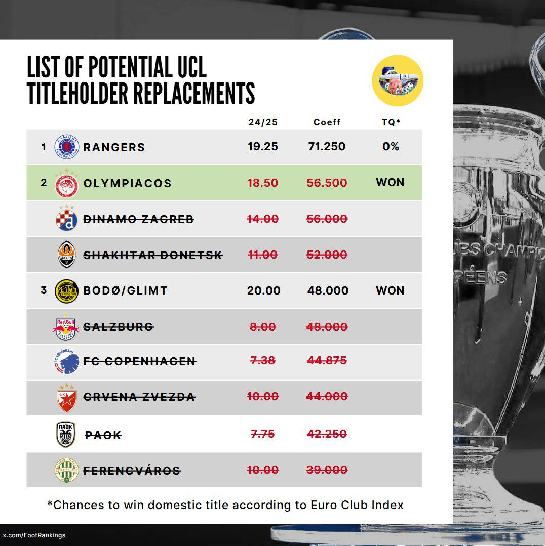 关于巴塞罗那再败，无缘欧冠16强名单的信息