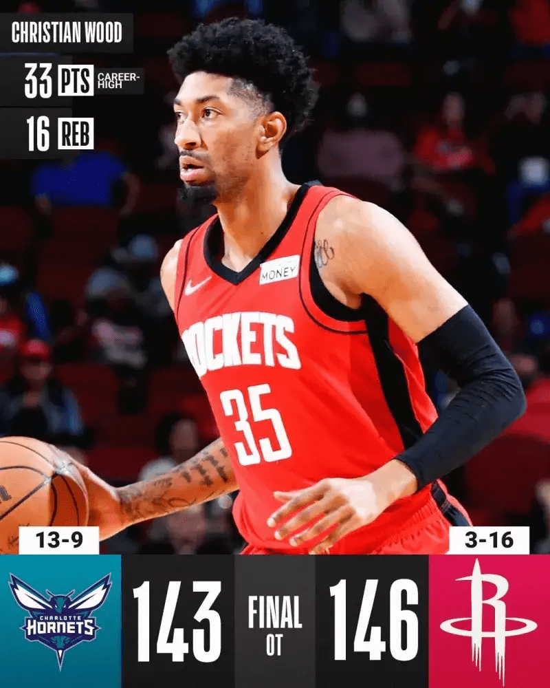 火箭击败黄蜂，士气高昂