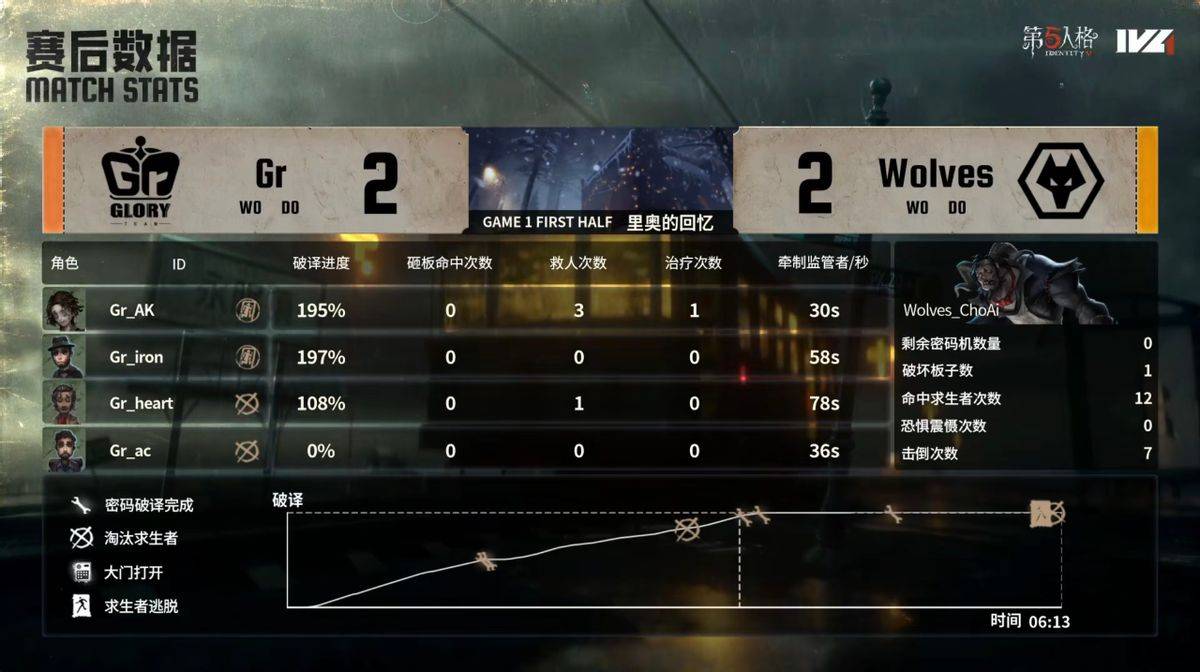 塞维利亚辗转反侧，最终战胜劲敌