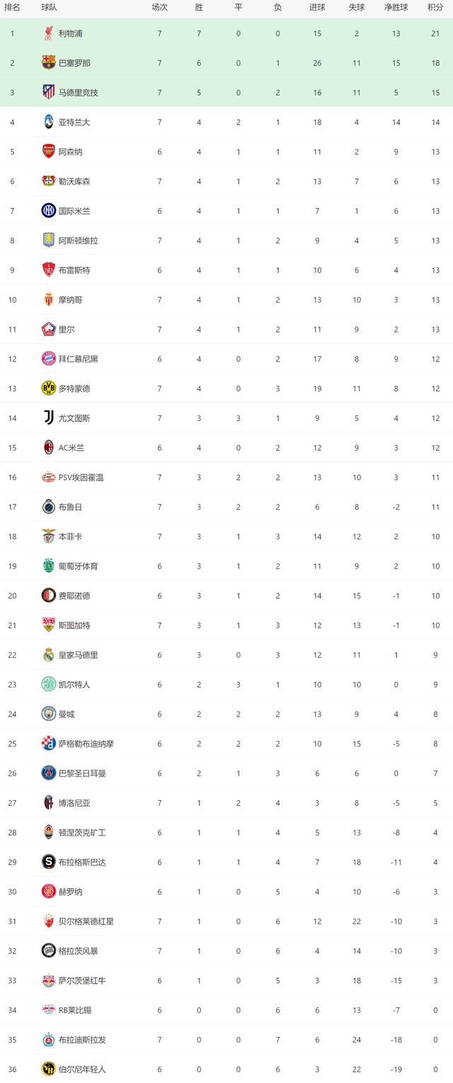 巴萨客场逆转获胜，提升积分排名